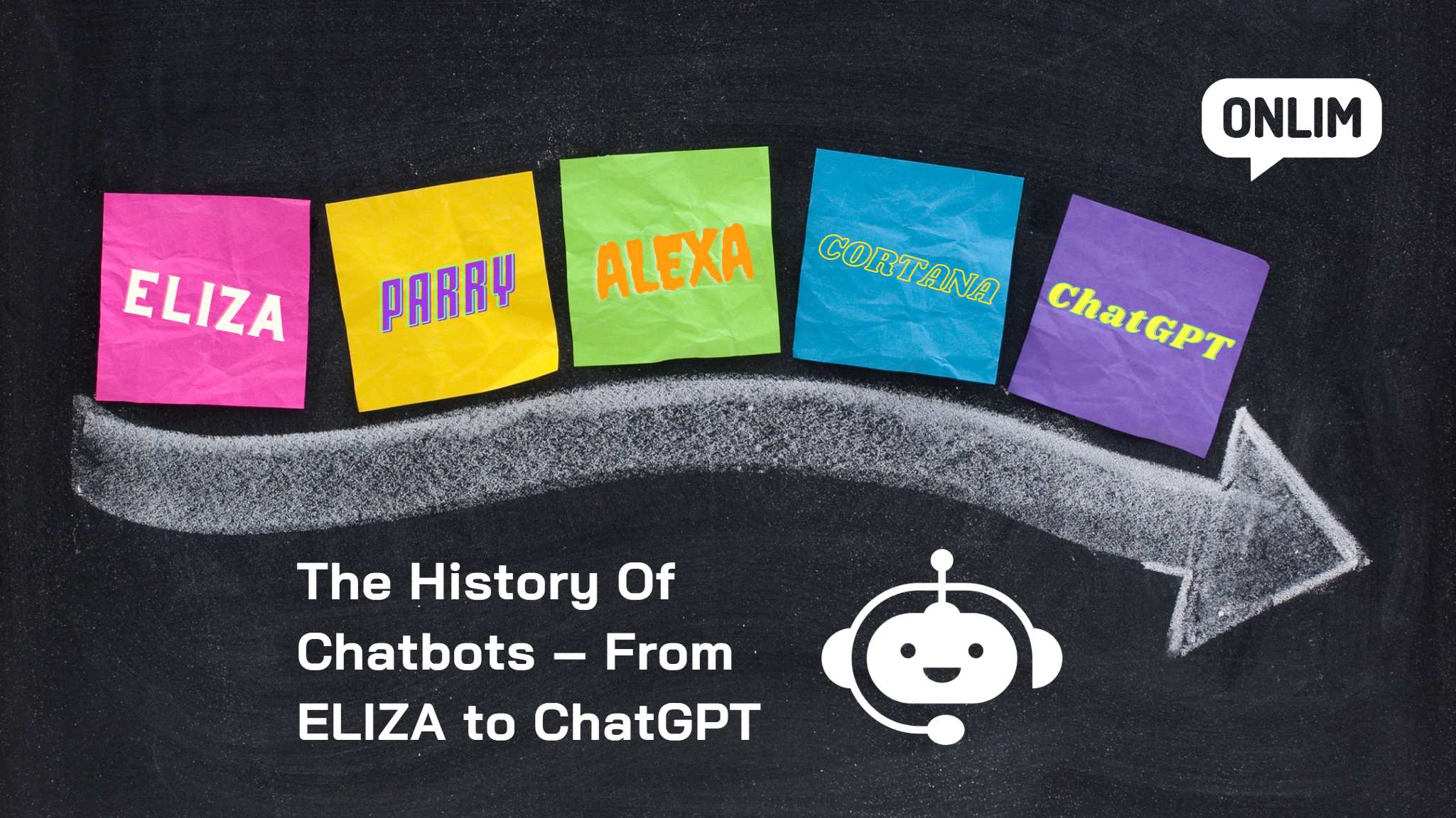 Chatbots - From ELIZA to ChatGPT