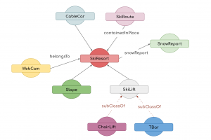 Knowledge Graphs for Customer Service Automation