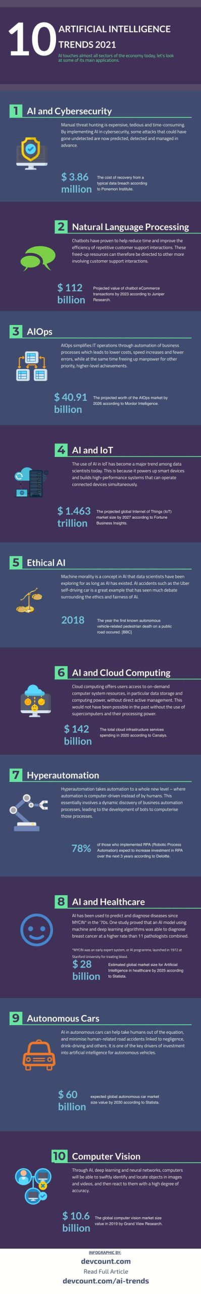 ai-trends-infographic
